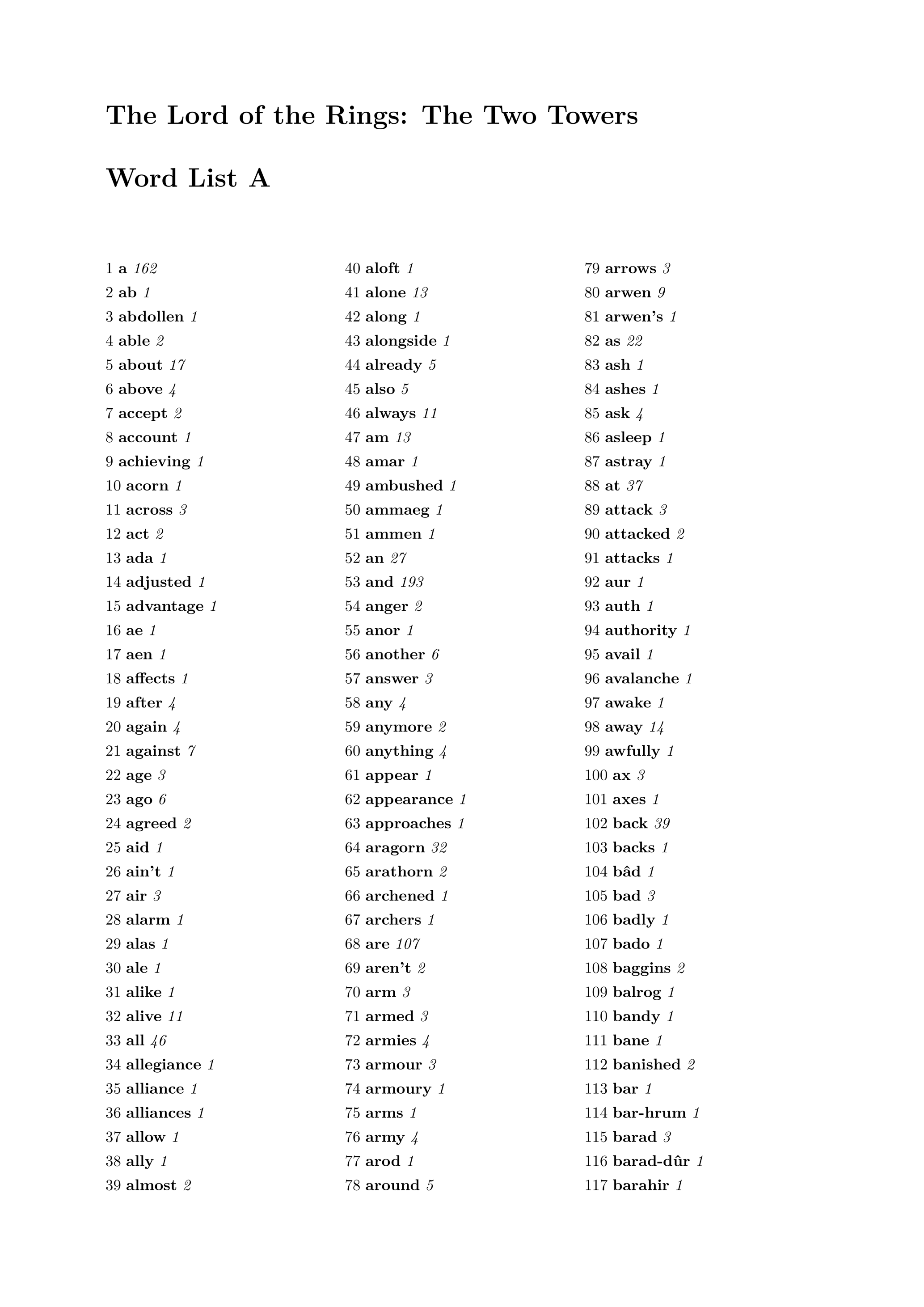 The Lord of the Rings: The Two Towers Word List A 1 a 162 2 ab 1 3 abdollen 1 4 able 2 5 about 17 6 above 4 7 accept 2 8 account 1 9 achieving 1 10 acorn 1 11 across 3 12 act 2 13 ada 1 14 adjusted 1 15 advantage 1 16 ae 1 17 aen 1 18 affects 1 19 after 4 20 again 4 21 against 7 22 age 3 23 ago 6 24 agreed 2 25 aid 1 26 ain’t 1 27 air 3 28 alarm 1 29 alas 1 30 ale 1 31 alike 1 32 alive 11 33 all 46 34 allegiance 1 35 alliance 1 36 alliances 1 37 allow 1 38 ally 1 39 almost 2 40 aloft 1 41 alone 13 42 along 1 43 alongside 1 44 already 5 45 also 5 46 always 11 47 am 13 48 amar 1 49 ambushed 1 50 ammaeg 1 51 ammen 1 52 an 27 53 and 193 54 anger 2 55 anor 1 56 another 6 57 answer 3 58 any 4 59 anymore 2 60 anything 4 61 appear 1 62 appearance 1 63 approaches 1 64 aragorn 32 65 arathorn 2 66 archened 1 67 archers 1 68 are 107 69 aren’t 2 70 arm 3 71 armed 3 72 armies 4 73 armour 3 74 armoury 1 75 arms 1 76 army 4 77 arod 1 78 around 5 79 arrows 3 80 arwen 9 81 arwen’s 1 82 as 22 83 ash 1 84 ashes 1 85 ask 4 86 asleep 1 87 astray 1 88 at 37 89 attack 3 90 attacked 2 91 attacks 1 92 aur 1 93 auth 1 94 authority 1 95 avail 1 96 avalanche 1 97 awake 1 98 away 14 99 awfully 1 100 ax 3 101 axes 1 102 back 39 103 backs 1 104 bâd 1 105 bad 3 106 badly 1 107 bado 1 108 baggins 2 109 balrog 1 110 bandy 1 111 bane 1 112 banished 2 113 bar 1 114 bar-hrum 1 115 barad 3 116 barad-dûr 1 117 barahir 1 118 bare 1 119 barely 1 120 barrel 2 121 barricade 2 122 bars 1 123 base 1 124 battle 9 125 be 74 126 bealo 1 127 bealocwealm 1 128 bear 3 129 beards 1 130 bearing 1 131 bears 1 132 beast 1 133 beautiful 2 134 beauty 1 135 because 13 136 become 1 137 bedding 1 138 beech 1 139 been 19 140 before 14 141 began 1 142 begin 3 143 beginning 3 144 begins 3 145 behaving 1 146 behind 5 147 being 2 148 belief 1 149 believe 6 150 belly 1 151 belong 1 152 belongs 3 153 belt 1 154 belts 1 155 beneath.